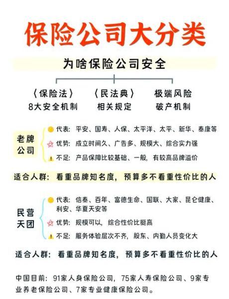 买保险哪家保险公司好_如何挑选适合自己的保险-第1张图片-俊逸知识馆