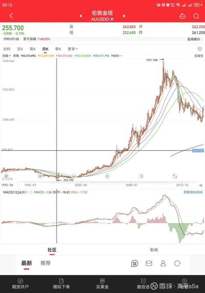 赤峰黄金值得长期持有吗_赤峰黄金未来走势如何-第1张图片-俊逸知识馆 赤峰黄金值得长期持有吗_赤峰黄金未来走势如何-第1张图片-俊逸知识馆