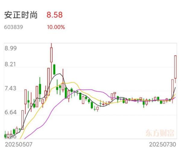 安正时尚股票怎么样_安正时尚股票值得长期持有吗-第2张图片-俊逸知识馆