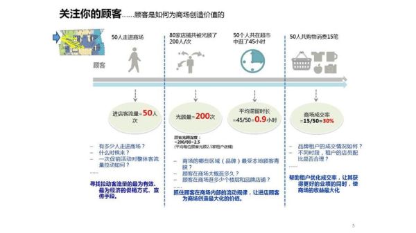 西餐厅市场分析_如何提升客流量-第1张图片-俊逸知识馆