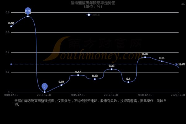 信维通信股票值得买吗_信维通信未来走势分析-第2张图片-俊逸知识馆 信维通信股票值得买吗_信维通信未来走势分析-第2张图片-俊逸知识馆