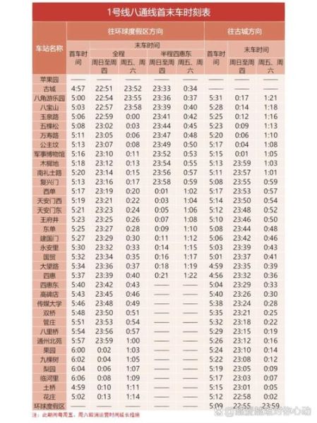 北京地铁最早几点开始运行_首班车时间表-第1张图片-俊逸知识馆