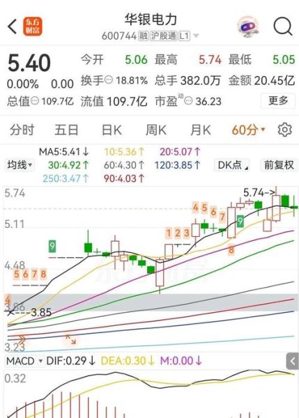 华伍股份股票怎么样_华伍股份值得长期持有吗-第3张图片-俊逸知识馆