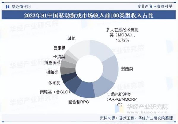 中国游戏市场规模有多大_2024年还能增长吗-第3张图片-俊逸知识馆