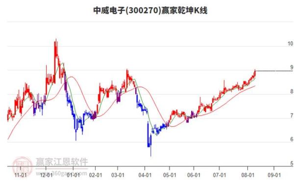 中威电子股票怎么样_值得长期持有吗-第1张图片-俊逸知识馆 中威电子股票怎么样_值得长期持有吗-第1张图片-俊逸知识馆