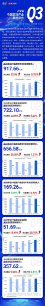 中国游戏市场规模有多大_2024年还能增长吗-第1张图片-俊逸知识馆