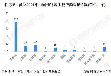 农药市场现状如何_未来五年增长潜力在哪-第2张图片-俊逸知识馆