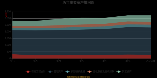 大唐电力股票值得买吗_大唐电力股票分红怎么样-第3张图片-俊逸知识馆