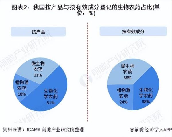 农药市场现状如何_未来五年增长潜力在哪-第1张图片-俊逸知识馆