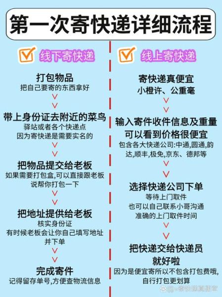 送快递怎么样_送快递新手怎么入行-第3张图片-俊逸知识馆 送快递怎么样_送快递新手怎么入行-第3张图片-俊逸知识馆