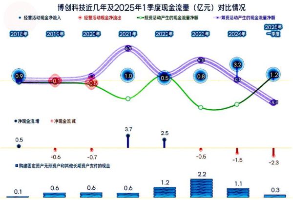 博创科技股票值得买吗_博创科技未来走势如何-第1张图片-俊逸知识馆 博创科技股票值得买吗_博创科技未来走势如何-第1张图片-俊逸知识馆