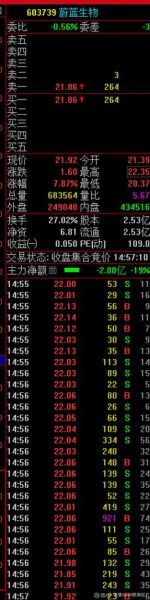 蔚蓝生物股票值得买吗_蔚蓝生物股票未来走势-第1张图片-俊逸知识馆 蔚蓝生物股票值得买吗_蔚蓝生物股票未来走势-第1张图片-俊逸知识馆