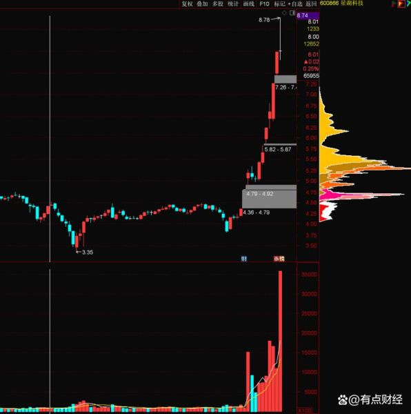 蔚蓝生物股票值得买吗_蔚蓝生物股票未来走势-第2张图片-俊逸知识馆 蔚蓝生物股票值得买吗_蔚蓝生物股票未来走势-第2张图片-俊逸知识馆