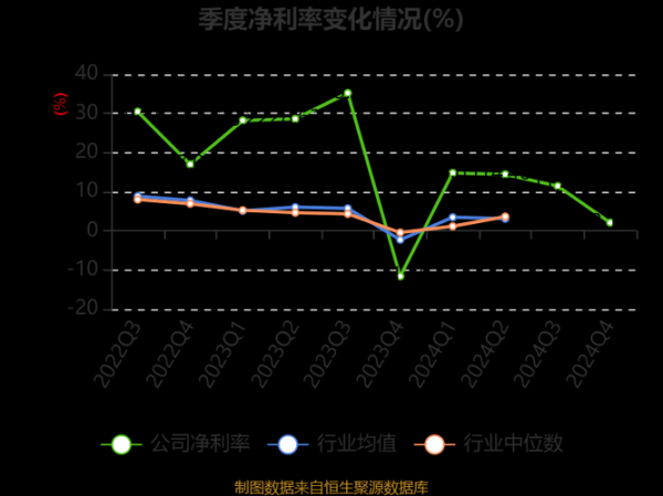 星源材质股票值得长期持有吗_星源材质股票未来走势如何-第3张图片-俊逸知识馆