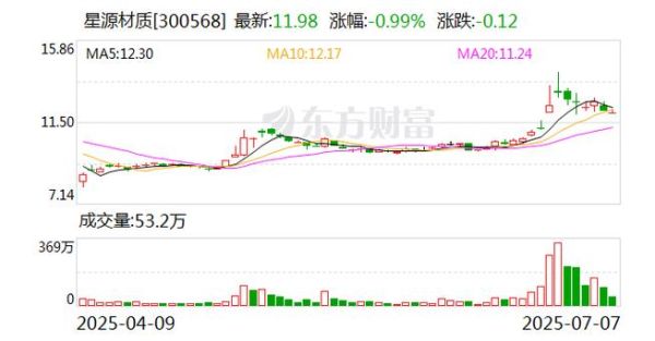 星源材质股票值得长期持有吗_星源材质股票未来走势如何-第2张图片-俊逸知识馆