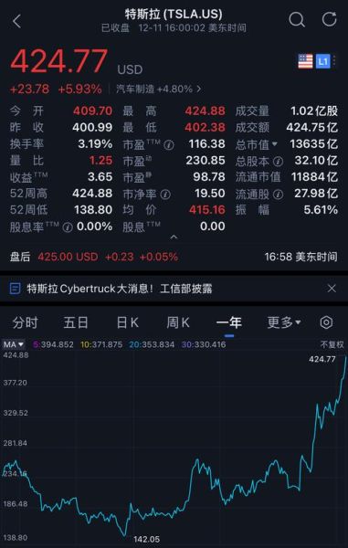 TSLA股票值得长期持有吗_2024年目标价多少-第2张图片-俊逸知识馆