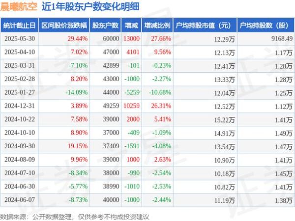 300581股票怎么样_值得长期持有吗-第2张图片-俊逸知识馆