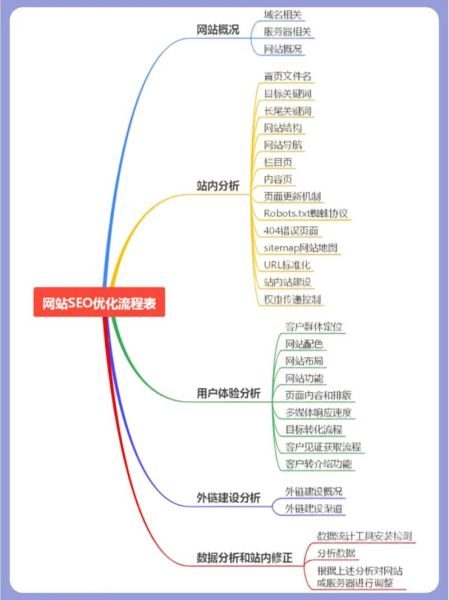 如何优化网站SEO_网站SEO优化技巧有哪些-第1张图片-俊逸知识馆
