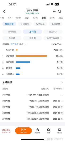 药明康德股票值得长期持有吗_药明康德股票未来走势分析-第2张图片-俊逸知识馆