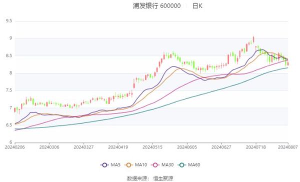 浦发银行股票行情_今日走势分析-第1张图片-俊逸知识馆