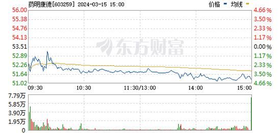 药明康德股票值得长期持有吗_药明康德股票未来走势分析-第1张图片-俊逸知识馆
