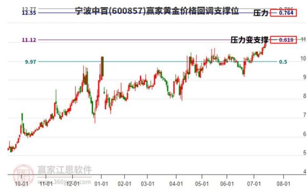 600857股票怎么样_600857股票值得买吗-第2张图片-俊逸知识馆