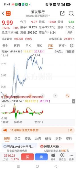 浦发银行股票行情_今日走势分析-第3张图片-俊逸知识馆