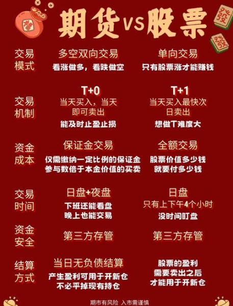 证券和股票的区别是什么_证券与股票哪个风险大-第2张图片-俊逸知识馆 证券和股票的区别是什么_证券与股票哪个风险大-第2张图片-俊逸知识馆