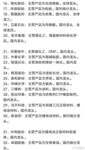 新材料股票龙头股有哪些_新材料股票龙头股怎么选-第1张图片-俊逸知识馆 新材料股票龙头股有哪些_新材料股票龙头股怎么选-第1张图片-俊逸知识馆