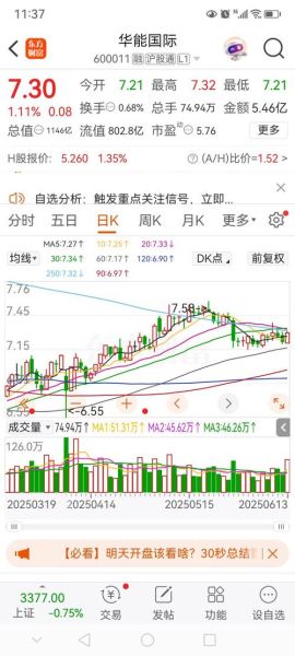 中国华能股票值得长期持有吗_华能国际股价走势分析-第1张图片-俊逸知识馆