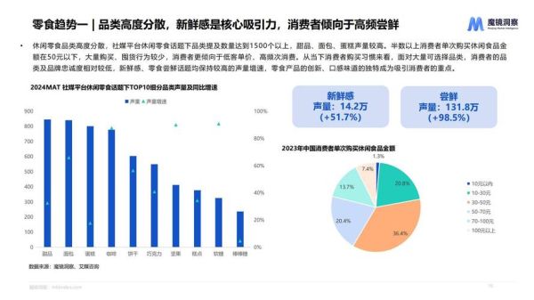 2024年零食市场趋势_消费者最爱买什么零食-第1张图片-俊逸知识馆