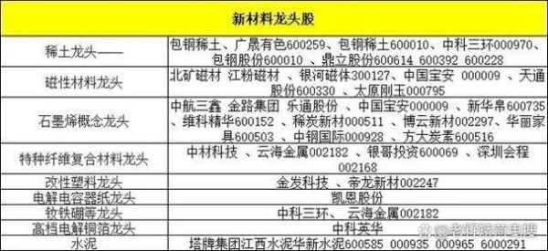 新材料股票龙头股有哪些_新材料股票龙头股怎么选-第3张图片-俊逸知识馆 新材料股票龙头股有哪些_新材料股票龙头股怎么选-第3张图片-俊逸知识馆