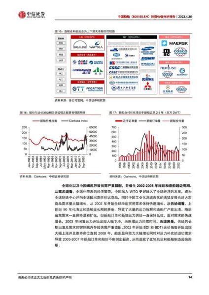 600150股票怎么样_中国船舶未来走势分析-第2张图片-俊逸知识馆