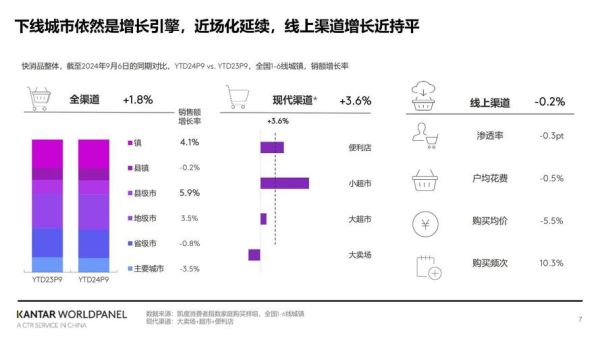 零售市场如何提升客流_零售市场最新趋势是什么-第1张图片-俊逸知识馆