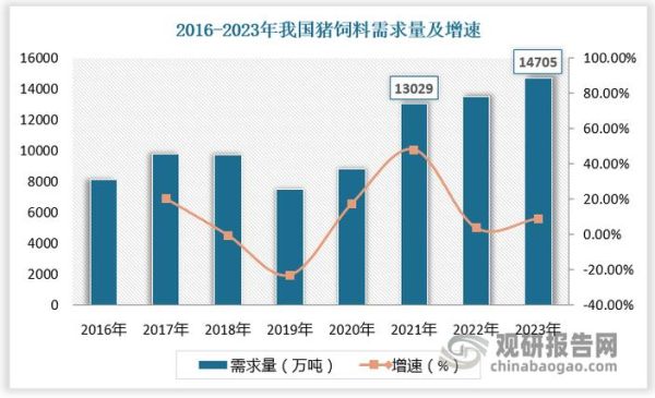 饲料价格走势分析_如何降低养殖成本-第1张图片-俊逸知识馆