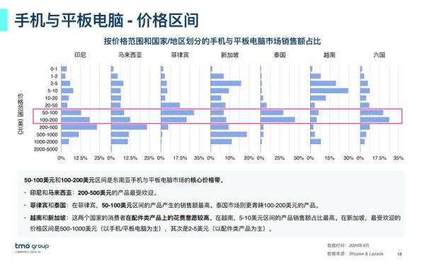 3C数码产品怎么选_3C市场最新趋势是什么-第2张图片-俊逸知识馆