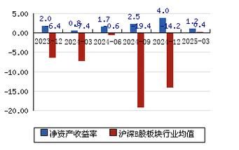 京东方b股票值得长期持有吗_京东方b股最新走势分析-第1张图片-俊逸知识馆