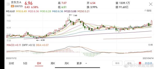 京东方b股票值得长期持有吗_京东方b股最新走势分析-第2张图片-俊逸知识馆