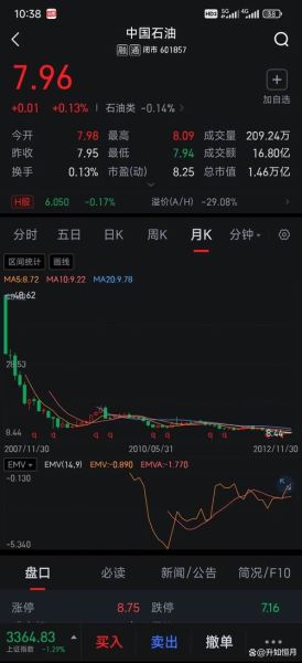 中国石油股票值得买吗_未来走势如何-第1张图片-俊逸知识馆
