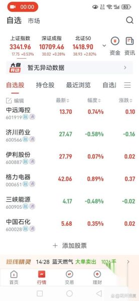 中国石油股票值得买吗_未来走势如何-第3张图片-俊逸知识馆