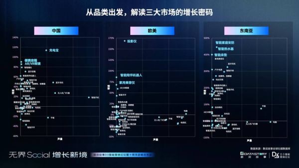 3C数码产品怎么选_3C市场最新趋势是什么-第3张图片-俊逸知识馆