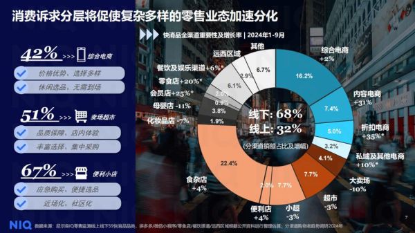 零售市场如何提升客流_零售市场最新趋势是什么-第2张图片-俊逸知识馆
