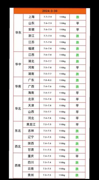 饲料价格走势分析_如何降低养殖成本-第2张图片-俊逸知识馆