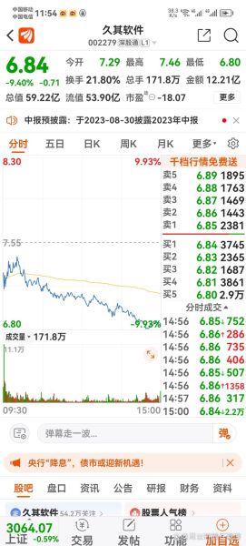 久其软件股票怎么样_值得长期持有吗-第2张图片-俊逸知识馆 久其软件股票怎么样_值得长期持有吗-第2张图片-俊逸知识馆