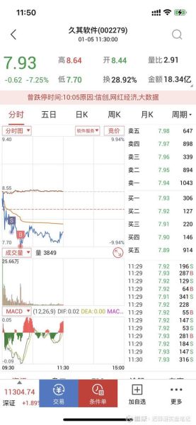 久其软件股票怎么样_值得长期持有吗-第1张图片-俊逸知识馆 久其软件股票怎么样_值得长期持有吗-第1张图片-俊逸知识馆