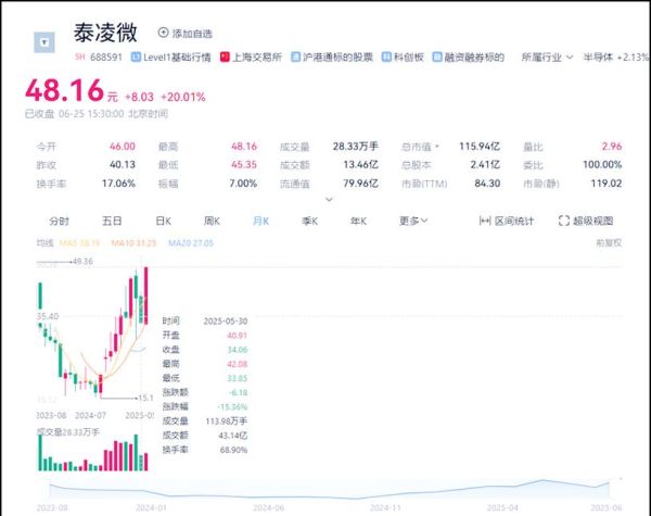 微电子股票值得投资吗_微电子股票未来走势如何-第1张图片-俊逸知识馆