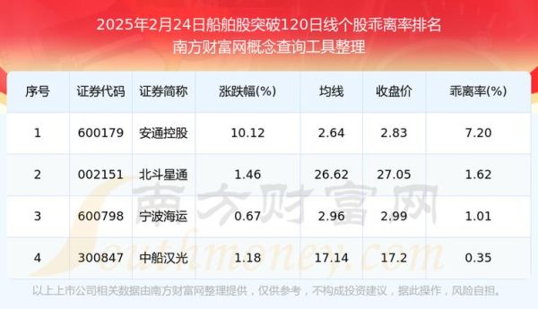 中国船舶股票值得买吗_最新走势分析-第2张图片-俊逸知识馆 中国船舶股票值得买吗_最新走势分析-第2张图片-俊逸知识馆