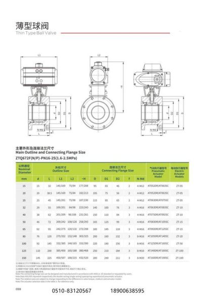 阀门选型标准_阀门品牌哪个好-第3张图片-俊逸知识馆