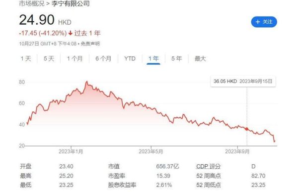 李宁股票值得买吗_李宁股价走势分析-第1张图片-俊逸知识馆 李宁股票值得买吗_李宁股价走势分析-第1张图片-俊逸知识馆