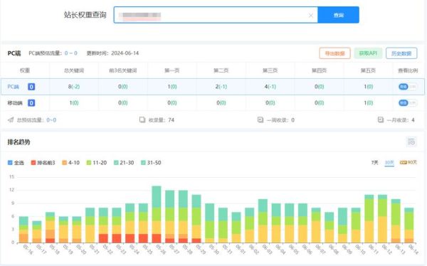 如何提升网站权重_网站权重下降怎么办-第1张图片-俊逸知识馆